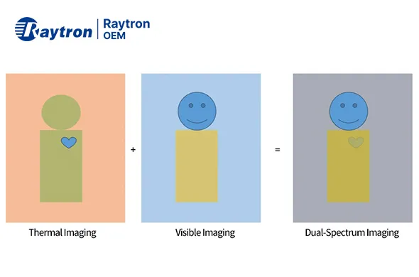raytron-dual-spectrum-fusion-principle-diagram
