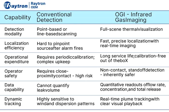 The Advantages of Optical Gas Imaging