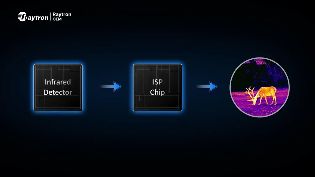 A dedicated infrared AI image processing chip