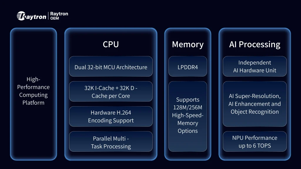 High-performance CPU Processing