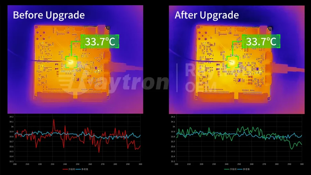 Industrial Temperature Measurement Applications